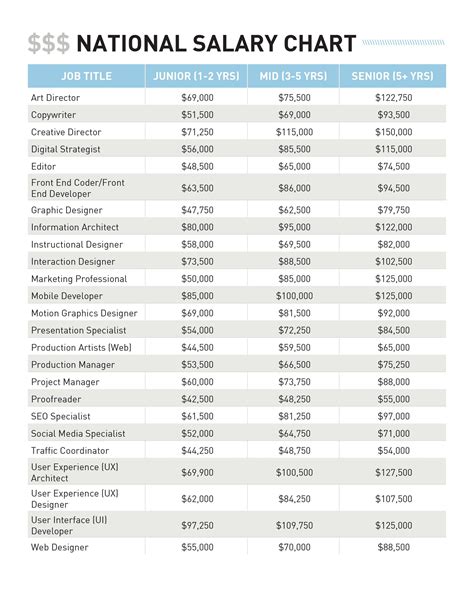 what does ysl pay employee per hour|ysl salary 2022.